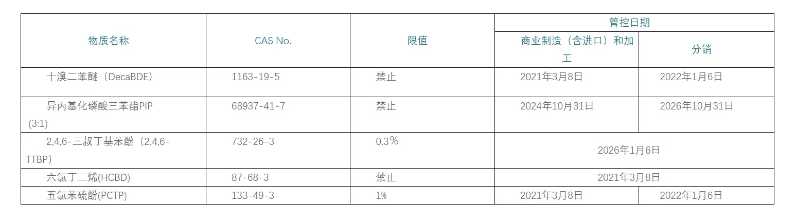 股份资讯｜美国环保署发布DecaBDE和PIP（3:1）管控最终规则